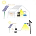 รูปย่อ อุปกรณ์ควบคุมการชาร์จไฟโซลาร์เซลล์ Solar Charge Controller 10 A รูปที่3