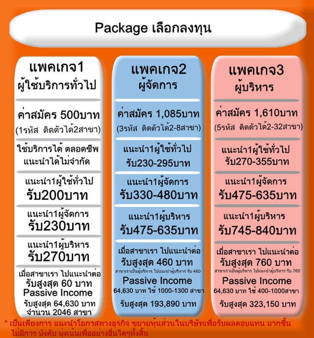 SFpays เคาท์เตอร์เซอร์วิส ส่วนบุคคล ลงทุน 500 บาท คืนทุนเร็วแน่นอน!! รูปที่ 4