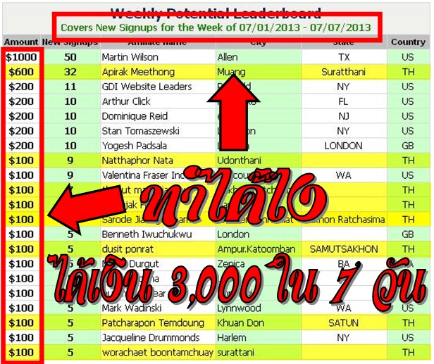 งานออนไลน์ ที่สร้างรายได้แม้เวลาคุณหลับ รูปที่ 1