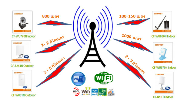 ฝากร้านขายอุปกรณ์ network ด้วยครับ www.netsocool.com รูปที่ 1