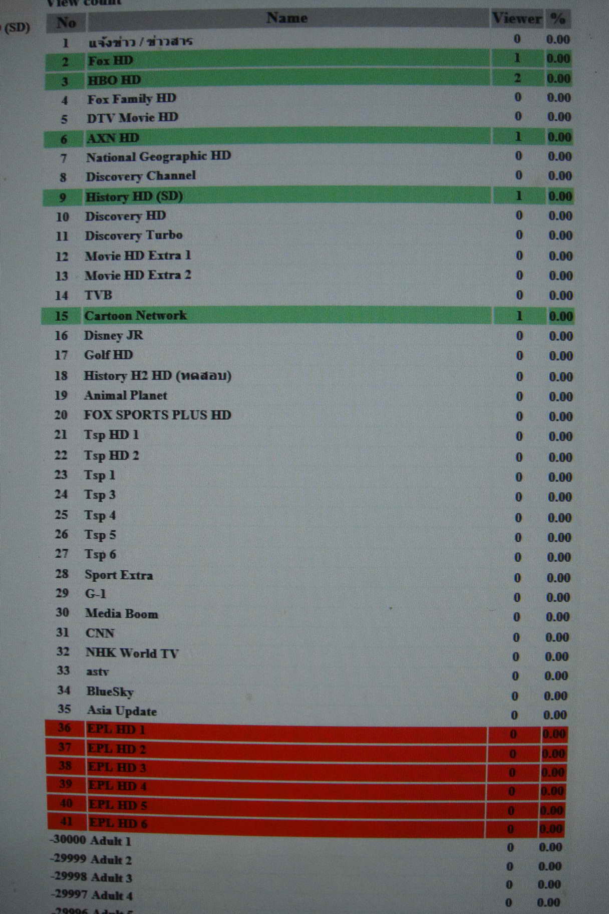 ขาย IPTV CLOUD IBOX ดูได้ทั้งระบบจานและผ่าน Internet เปลี่ยนช่องเร็ว เสถียรสุดๆ รูปที่ 3