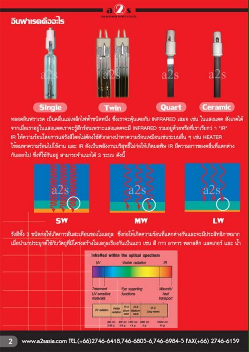 หลอดอินฟราเรด หลอดยูวี  รูปที่ 1