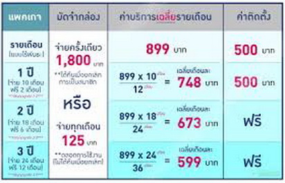 ตัวแทนติดตั้งจานดาวเทียม CTH ฟุตบอลพรีเมียร์ลีก 2013-2016  รูปที่ 2