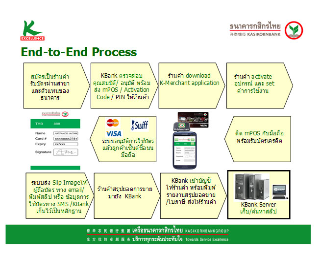 เครื่องรูดบัตรเครดิต EDC/mPOS กสิกรไทย แบบพกพา สร้างความคล่องตัวให้พนักงานขาย รูปที่ 4