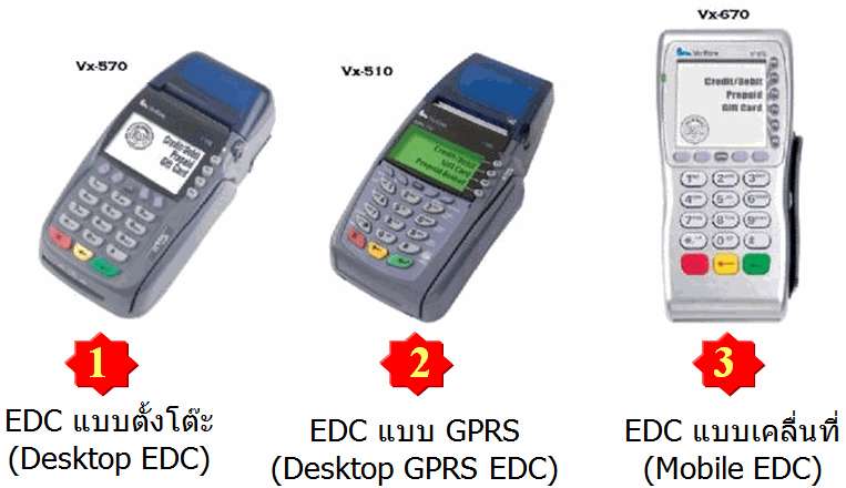 เครื่องรูดบัตรเครดิต EDC/mPOS กสิกรไทย แบบพกพา สร้างความคล่องตัวให้พนักงานขาย รูปที่ 3