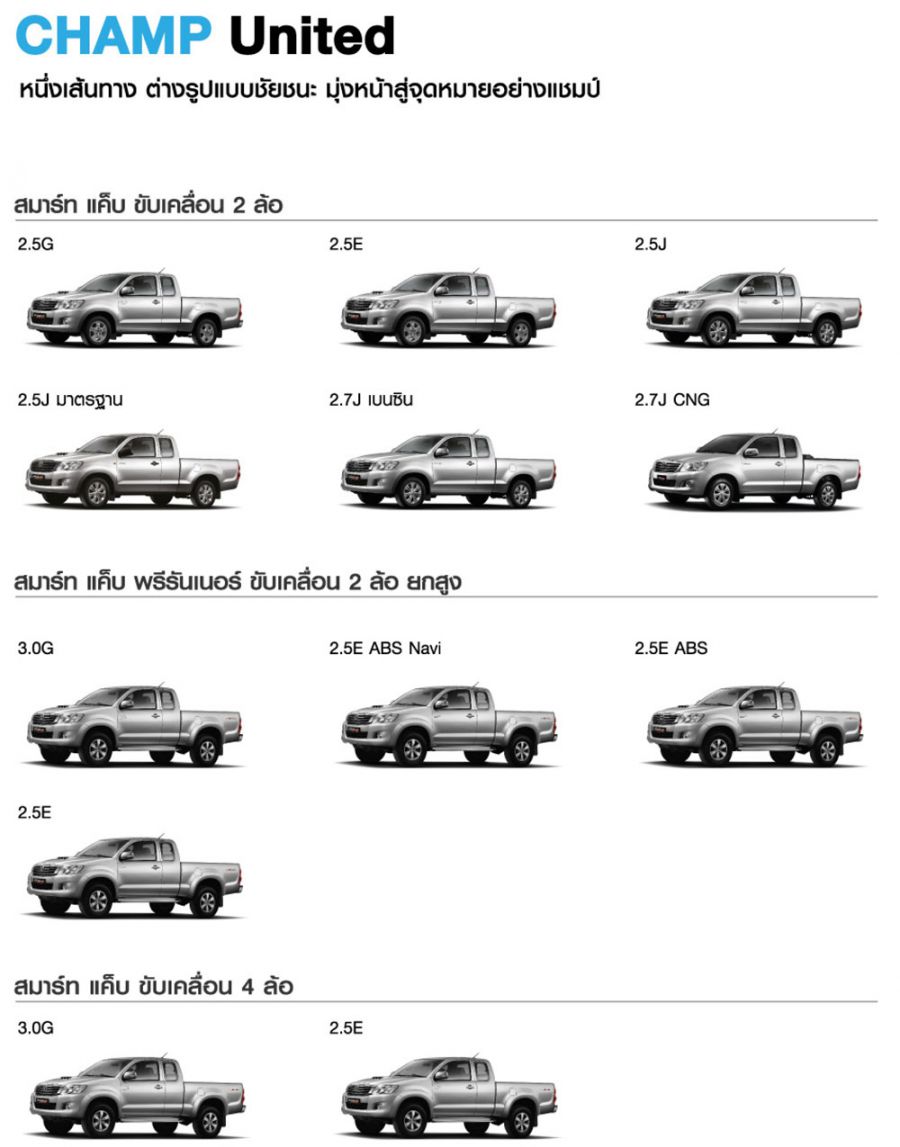  รับจองรถยนต์ โตโยต้า ป้ายแดง ทุกรุ่นสนใจโทร ไอซ์ 092-516-5552 +ประกันชั้น 1+ข้อเสนอดีดี รูปที่ 5