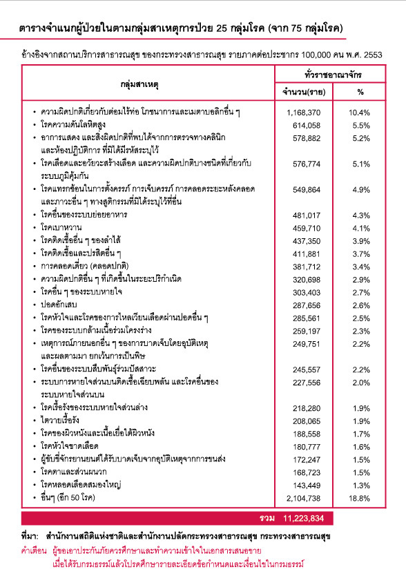 ประกันสุขภาพ AIA เริ่นต้นเดือนละ 118 บาท รูปที่ 5