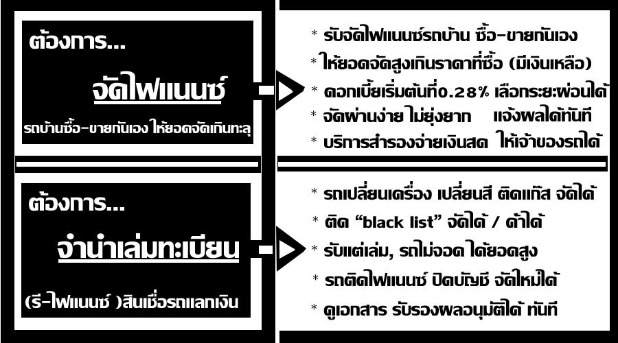 จัดไฟแนนซ์ ไม่เช็ค บูโร บริการสินเชื่อทุกระบบ 0925248086 รูปที่ 2
