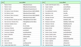 S&2S จำหน่ายเคมีบำบัดน้ำม เคมีโรงงาน รูปที่ 1