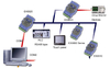 รูปย่อ Monitoring System Solutions complete with SCADARemote I/O,Converter &amp;Instruments Sensor. รูปที่4