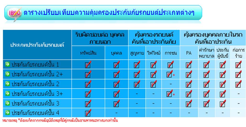 รับสมัครตัวแทน รายได้ดี สมัคร Free ได้ส่วนลด 1,000 - 2,000 บาท รูปที่ 2