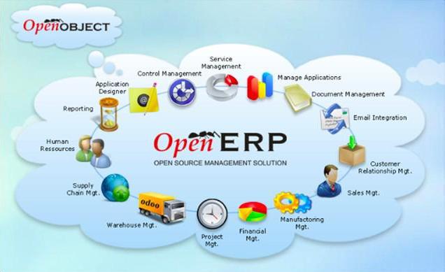 Implement + Customize ERP บน Open ERP & ระบบการจัดการเรียนการสอน (Learning Management System:LMS) รูปที่ 1