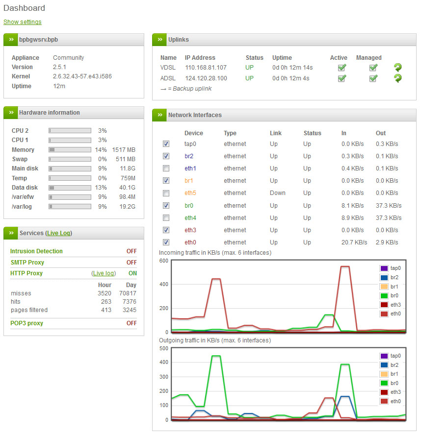 ติดตั้งระบบ Server,ติดตั้ง hyper-v cluster,วางระบบ Network & Wireless,UTM Firewall ติดตั้งระบบ Authentication  รูปที่ 4