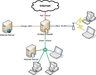 รูปย่อ ติดตั้งระบบ Server,ติดตั้ง hyper-v cluster,วางระบบ Network & Wireless,UTM Firewall ติดตั้งระบบ Authentication  รูปที่5