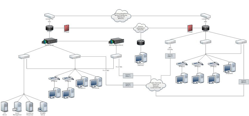 ติดตั้งระบบ Server,ติดตั้ง hyper-v cluster,วางระบบ Network & Wireless,UTM Firewall ติดตั้งระบบ Authentication  รูปที่ 2