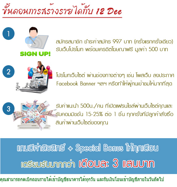 12Dee แฟรนไชส์ออนไลน์ของคนไทย รูปที่ 1