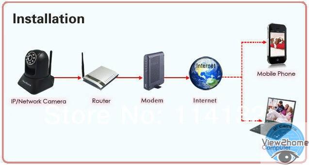 กล้อง IP Camera ราคาพิเศษ รูปที่ 4