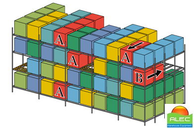 Push Back Racking Systems ,Racking รูปที่ 3