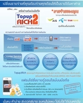 Topup2rich..มิติใหม่ของเครือข่ายเติมเงินมือถือ เปลี่ยนรายจ่ายประจำ ให้เป็นรายได้ หลักแสน