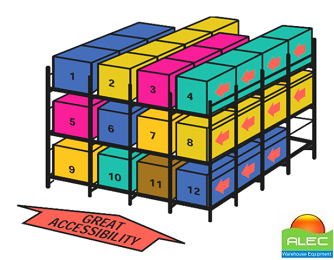 Push Back Racking Systems ,Racking รูปที่ 2