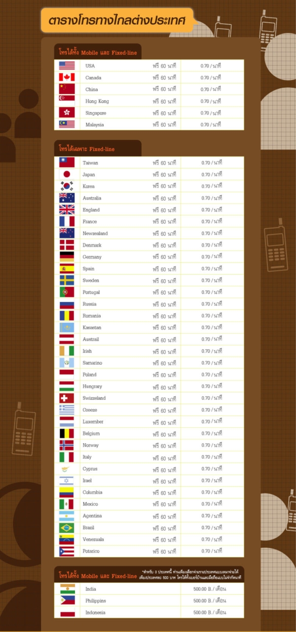 โปรเม้าท์กระจาย ทุกเครือข่าย ไม่จำกัด สัญญาณคมชัดมาก รูปที่ 3
