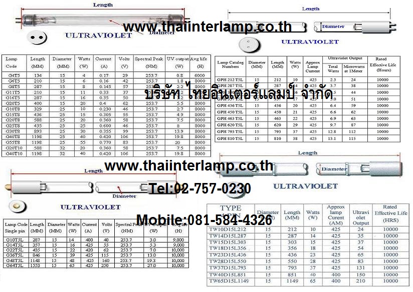 หลอดยูวีฆ่า,uvc  รูปที่ 1