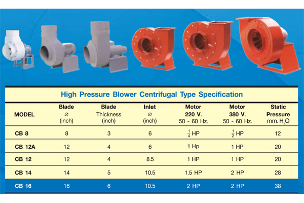  Fiberglass Blower  รูปที่ 1