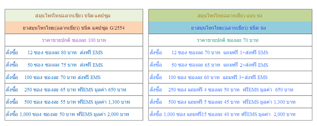 คุณวัฒน์สมุนไพรไทยฉลากเขียวชนิดผงและแคปซูล ตรารากไม้ของนักศึกษาแผนไทย รูปที่ 7