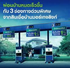 สินเชื่อบ้าน SILKSPAN ได้ร่วมกับพันธมิตรสถาบันการเงินพัฒนาระบบ Turbo Mortgage เพื่อให้ท่านสามารถรับผลการคำนวณสินเชื่อบ้านได้ ทันที! รูปที่ 1