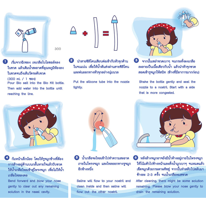 ล้างจมูก กับ BIO KIT NASAL RINSE รูปที่ 3