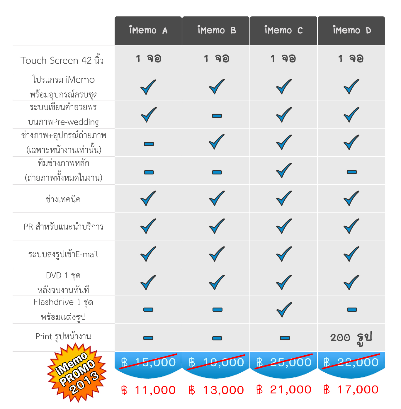 iMemo สมุดอวยพรดิจิตอล รูปที่ 5