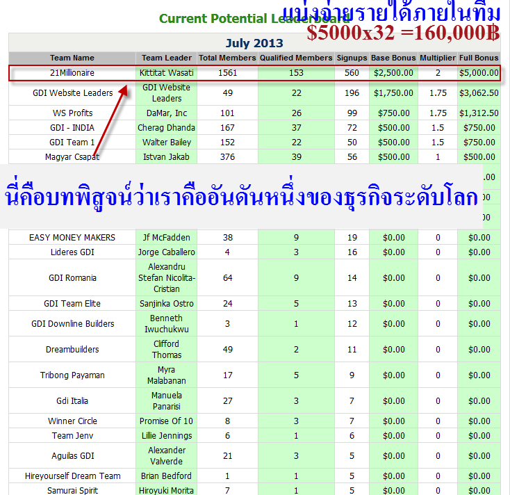 ธุรกิจผ่านเน็ต ทดลองฟรี รายได้กว่า20,000กว่าบาท รูปที่ 4