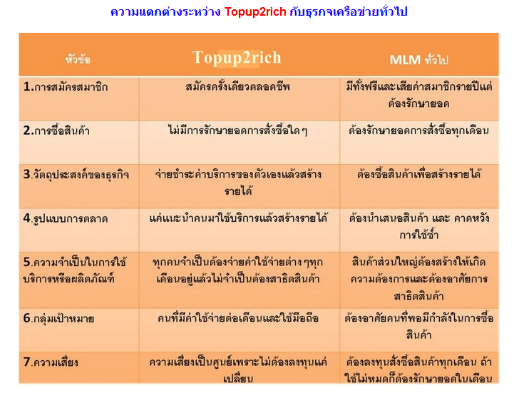 ธุรกิจแฟรนไชส์ ขยายการเติมเงินมือถือออนไลน์ รูปที่ 5