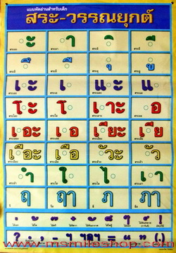 โปสเตอร์สื่อการสอนภาพ สื่อการสอนโปสเตอร์การศึกษา โปสเตอร์ภาพภาพสื่อการสอนเด็กโปสเตอร์ประกอบการศึกษา รูปที่ 5