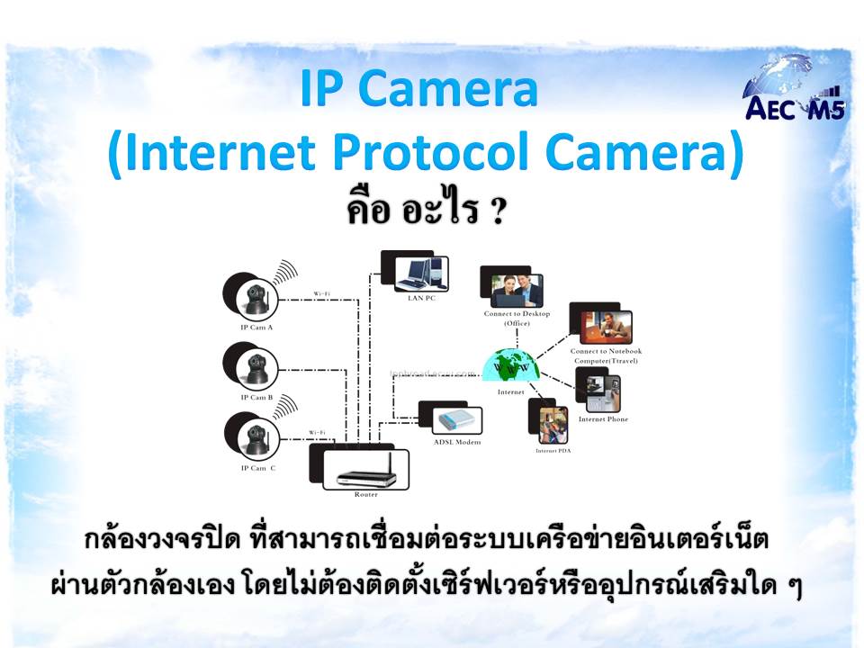 IP Camera รูปที่ 2