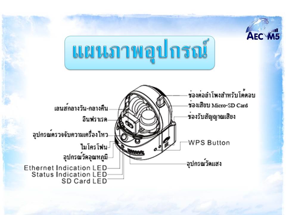 IP Camera รูปที่ 4