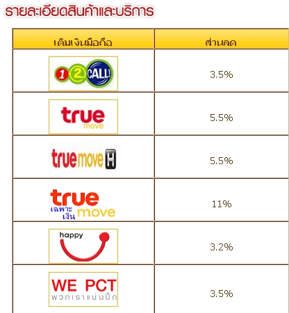 ตู้เติมเงินออนไลน์ สุด HOT 100 บาท รูปที่ 1