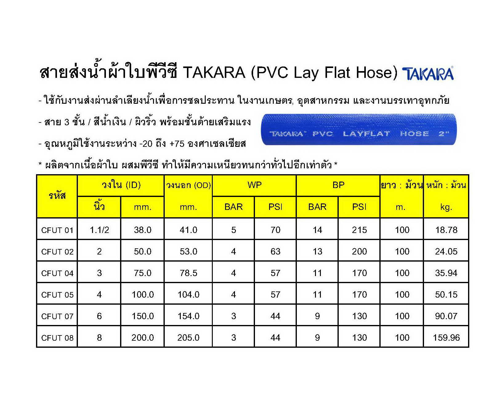 สายส่งน้ำ รูปที่ 1