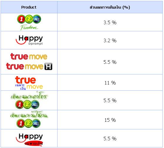 เปิดรับสมัครตัวแทนเติมเงินออนไลน์ทั่วประเทศ สมัครที่เดียวใช้ได้ทุกระบบ พร้อมรับส่วนลดสูงสุด 15% ใช้บริการได้ตลอด 24 ชม.  รูปที่ 2