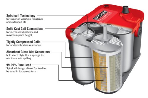 Optima 8025-160-FFP RedTop Group 25 Starting Battery ( Battery Optima ) รูปที่ 7