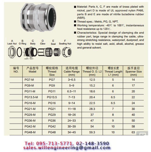 cable gland, เคเบิ้ลแกลนด์ รูปที่ 6