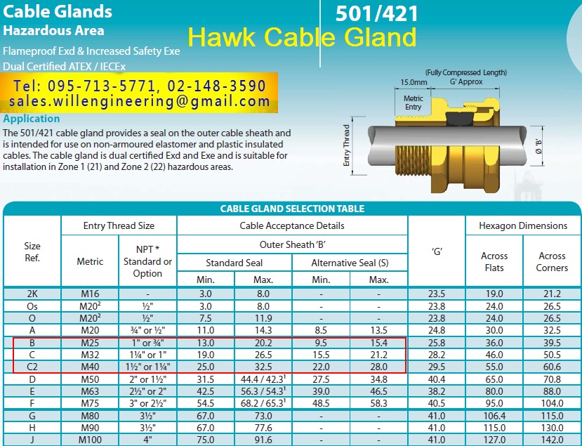 cable gland, เคเบิ้ลแกลนด์ รูปที่ 3