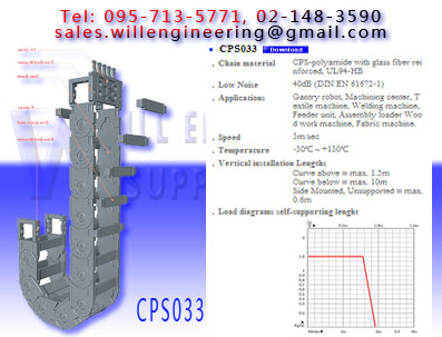 รางกระดูกงูร้อยสายไฟ CPS from Korea (CPS Cable Drag Chain)  รูปที่ 6