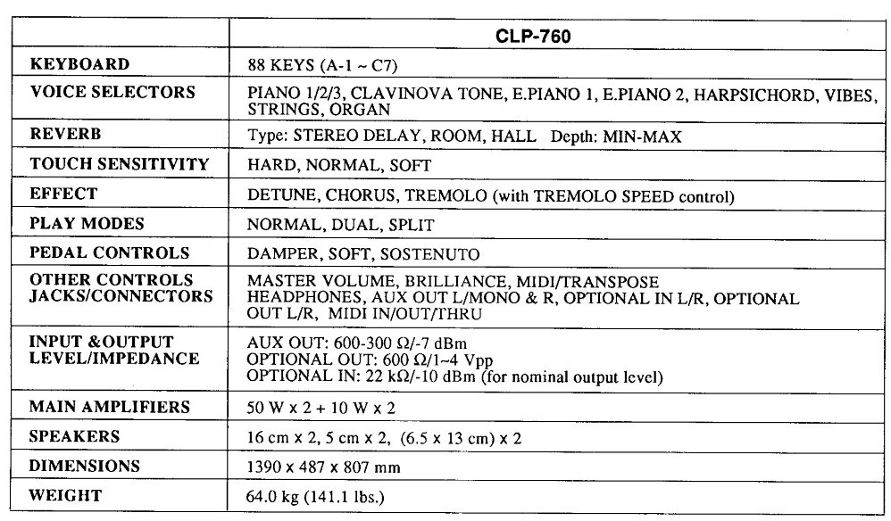 ขาย เปียโนไฟฟ้า Yamaha รุ่นClavinova CLP760 รุ่นใหญ่ รูปที่ 7