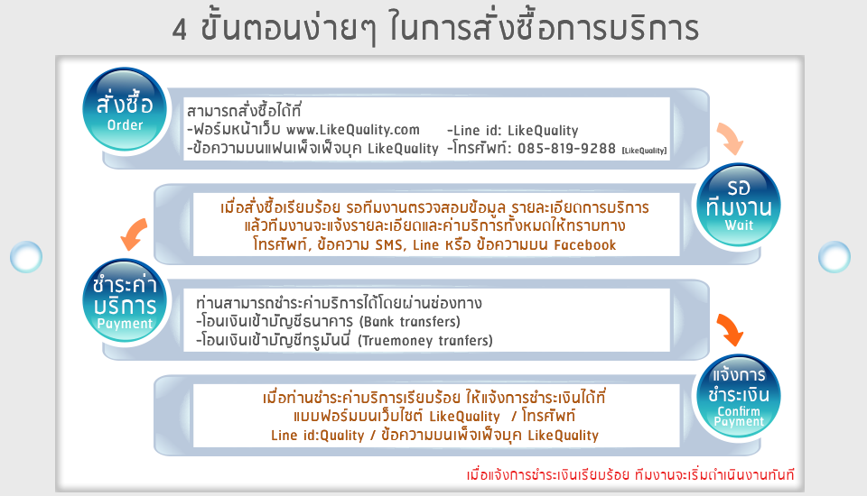 LikeQuality.com บริการรับ เพิ่มยอดไลค์ กดไลค์ แฟนเพ็จ รูปภาพ สถานะ ผู้ติดตาม เฟสบุ๊ค Follow Instagram Twiiter ราคาถูก รูปที่ 6