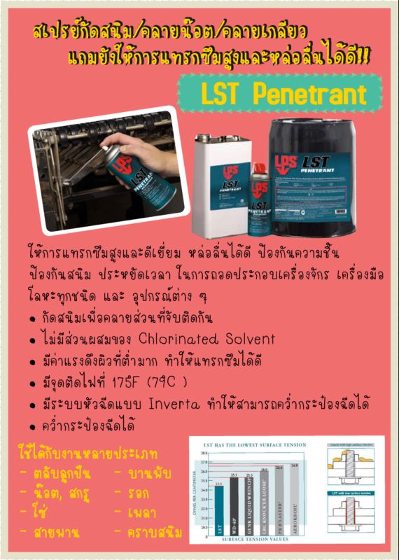  LPS KB 88 Ultimate Penetrant สเปรย์กัดสนิม คลายน๊อต คลายเกลียว เป็นสเปรย์กัดสนิมที่ดีที่สุดในโลกแทรกซึมสูง  รูปที่ 5