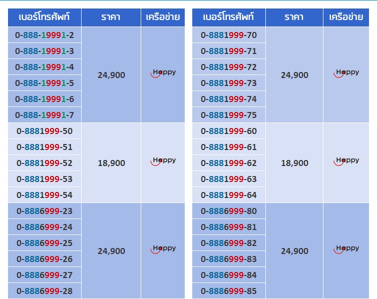 Supervipsim ศูนย์รวมเบอร์สวยมากที่สุดถูกที่สุดในประเทศ รูปที่ 5