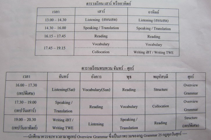 ขาย course Fast English - Multi-English skill/TOEFL สาขาสยามสแควร์ ราคาเดิม 22,000 ลดเหลือ 18,500 รูปที่ 1