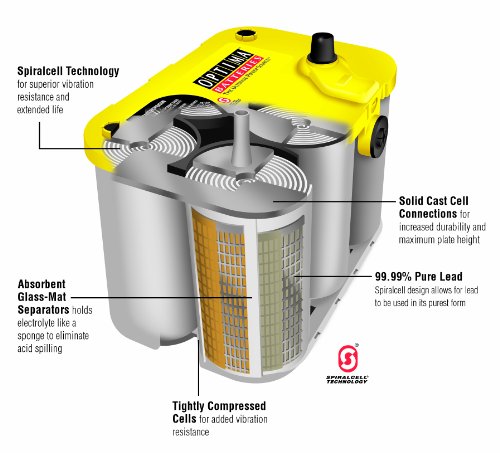 Optima 8042-218-FFP YellowTop Group 75/25 Deep Cycle Battery ( Battery Optima ) รูปที่ 7
