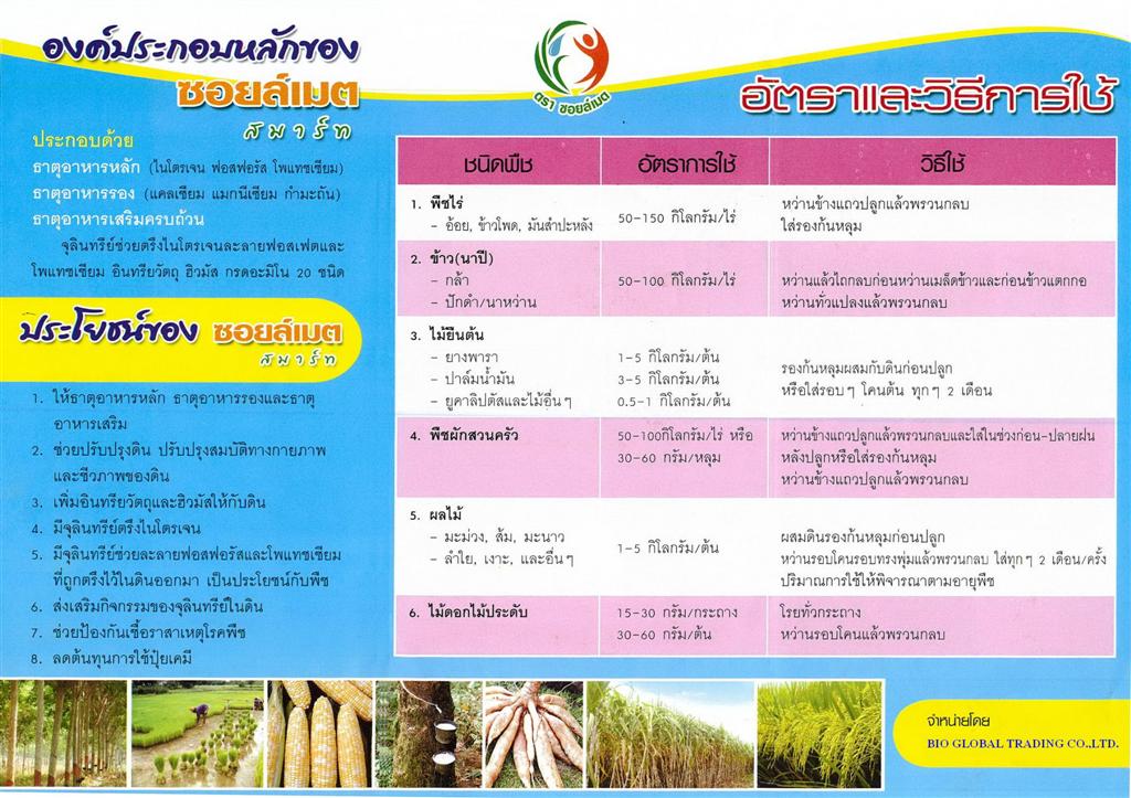 ปุ๋ยยูเรีย 46-0-0 (UREA 46%) รูปที่ 5